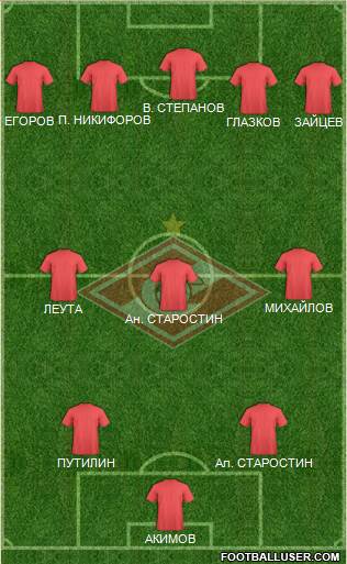 Spartak Moscow Formation 2013