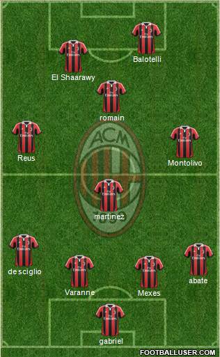 A.C. Milan Formation 2013