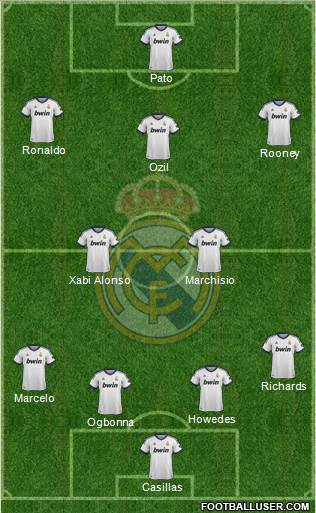 Real Madrid C.F. Formation 2013