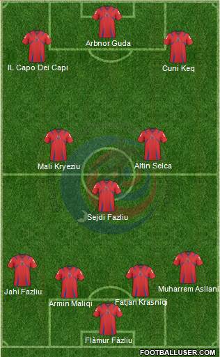 Costa Rica Formation 2013