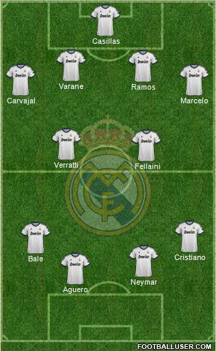 Real Madrid C.F. Formation 2013