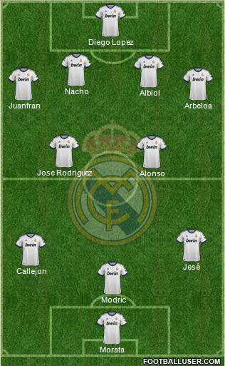 Real Madrid C.F. Formation 2013