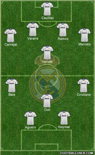 Real Madrid C.F. Formation 2013