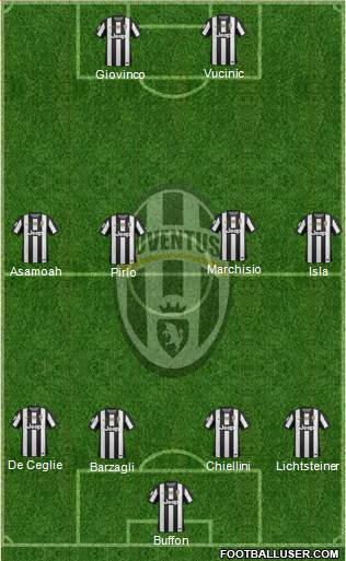 Juventus Formation 2013