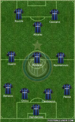 F.C. Internazionale Formation 2013