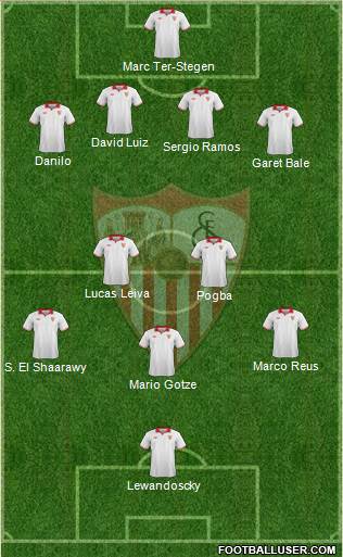 Sevilla F.C., S.A.D. Formation 2013
