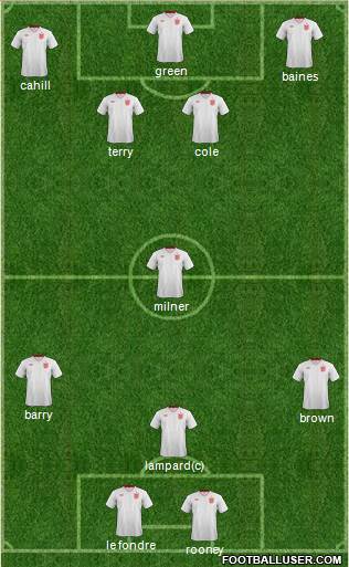 England Formation 2013
