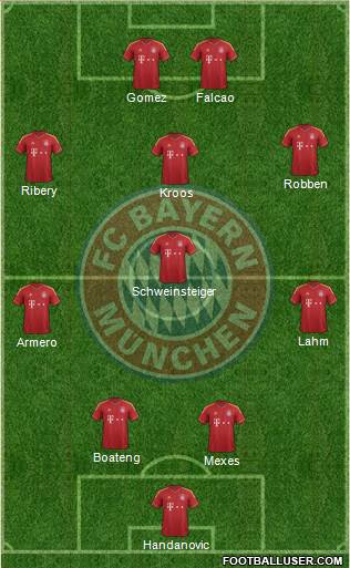 FC Bayern München Formation 2013