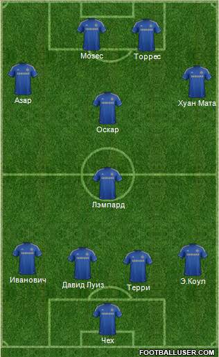 Chelsea Formation 2013