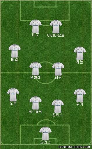 Tottenham Hotspur Formation 2013