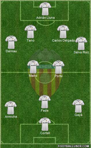 Valencia C.F., S.A.D. Formation 2013
