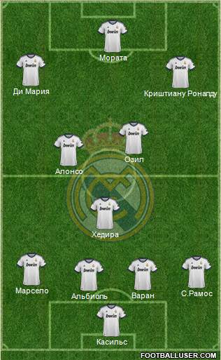 Real Madrid C.F. Formation 2013