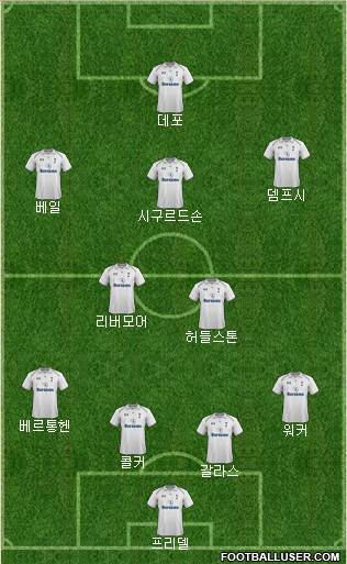 Tottenham Hotspur Formation 2013