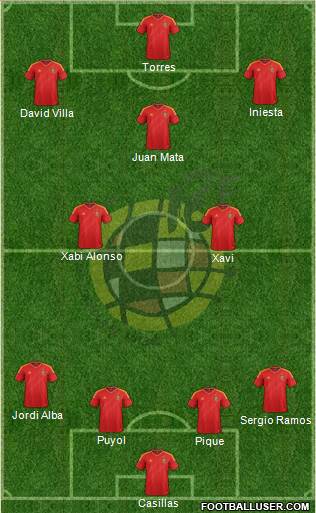 Spain Formation 2013