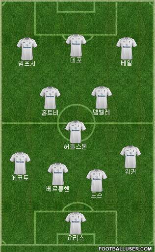 Tottenham Hotspur Formation 2013