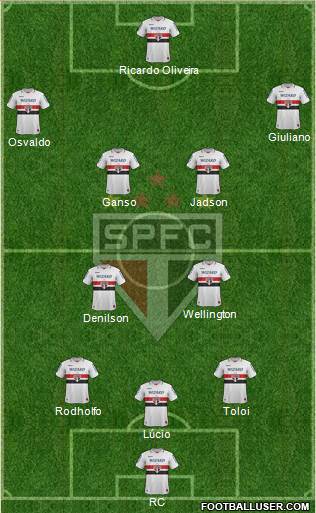 São Paulo FC Formation 2013