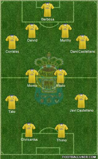 U.D. Las Palmas S.A.D. Formation 2013