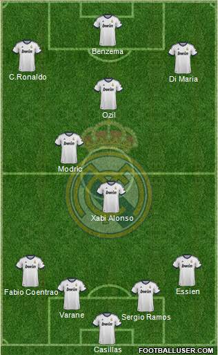 Real Madrid C.F. Formation 2013