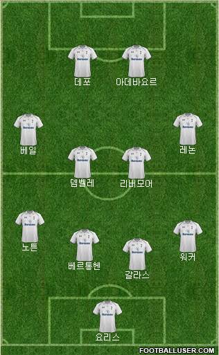 Tottenham Hotspur Formation 2013
