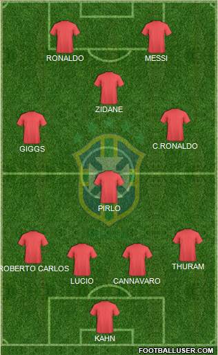 Brazil Formation 2013