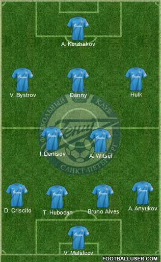 Zenit St. Petersburg Formation 2013