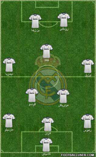 Real Madrid C.F. Formation 2013