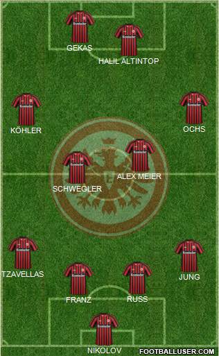 Eintracht Frankfurt Formation 2013