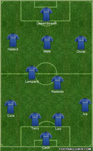 Chelsea Formation 2013