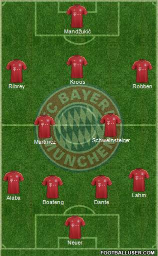 FC Bayern München Formation 2013