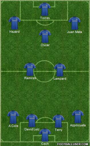 Chelsea Formation 2013