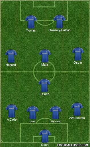 Chelsea Formation 2013