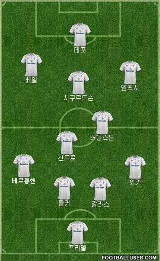 Tottenham Hotspur Formation 2013