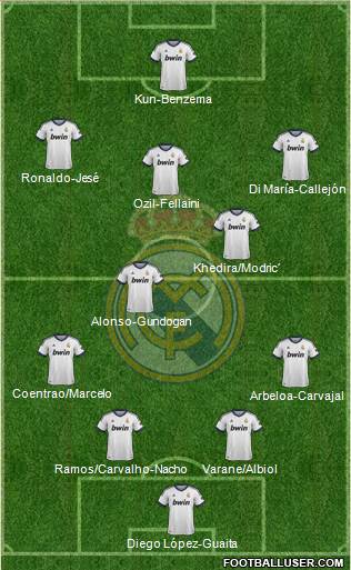 Real Madrid C.F. Formation 2013