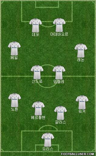 Tottenham Hotspur Formation 2013