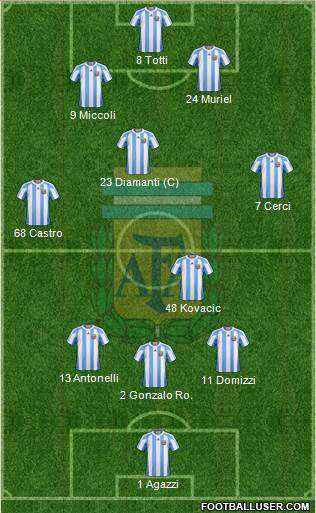 Argentina Formation 2013