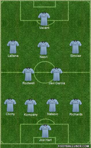 Manchester City Formation 2013