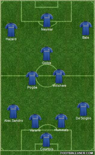 Chelsea Formation 2013