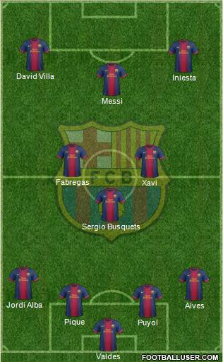 F.C. Barcelona Formation 2013