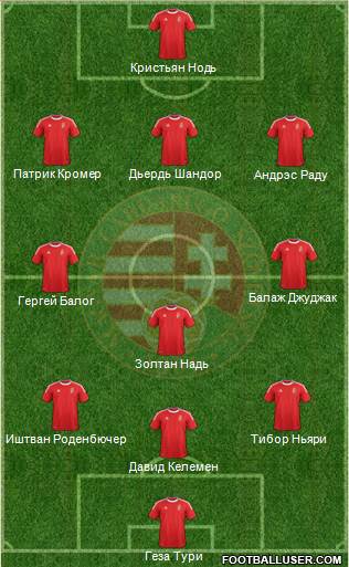 Hungary Formation 2013