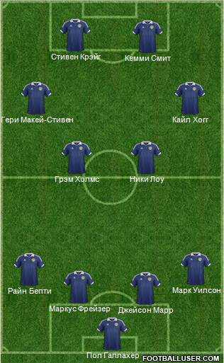 Scotland Formation 2013