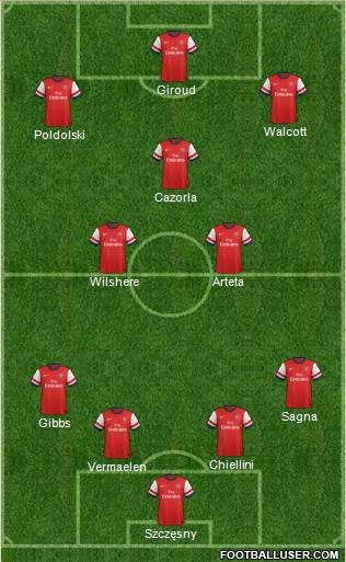 Arsenal Formation 2013