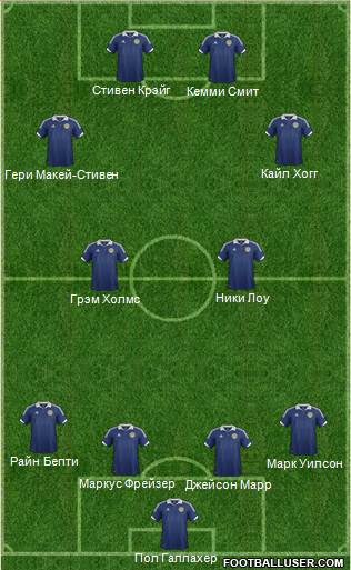 Scotland Formation 2013
