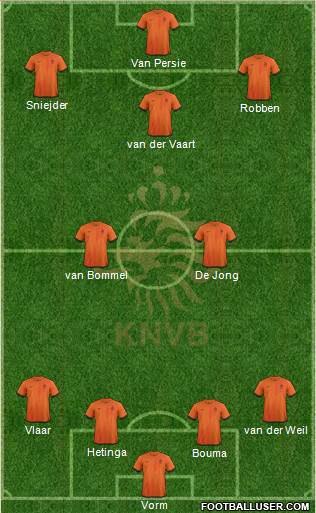 Holland Formation 2013