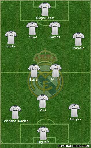 Real Madrid C.F. Formation 2013