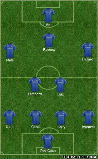 Chelsea Formation 2013