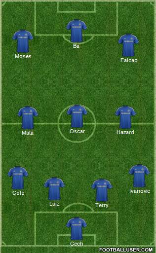 Chelsea Formation 2013
