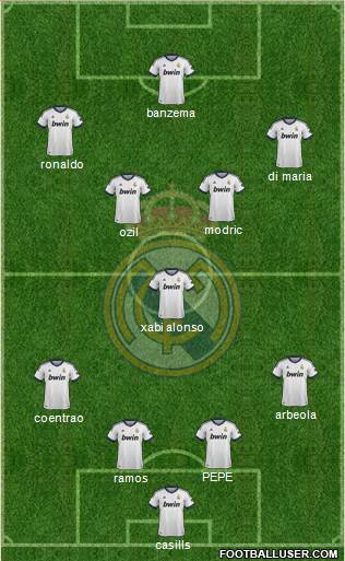 R. Madrid Castilla Formation 2013