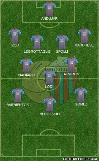 Catania Formation 2013
