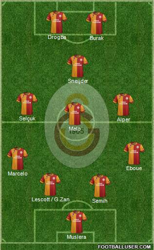 Galatasaray SK Formation 2013