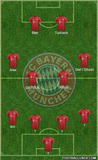 FC Bayern München Formation 2013